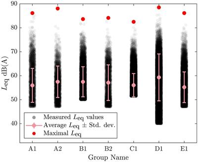 Acoustics and the well-being of children and personnel in early childhood education and care